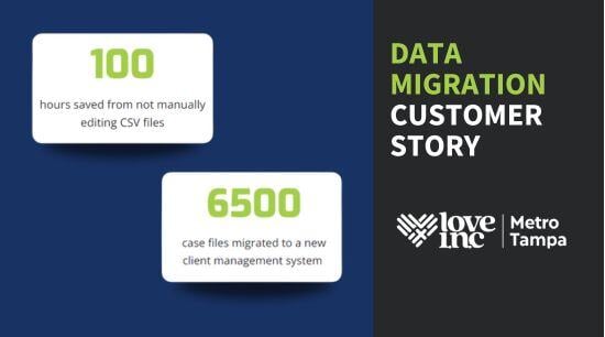 Streamlining Guest Support Love INCs Data Migration